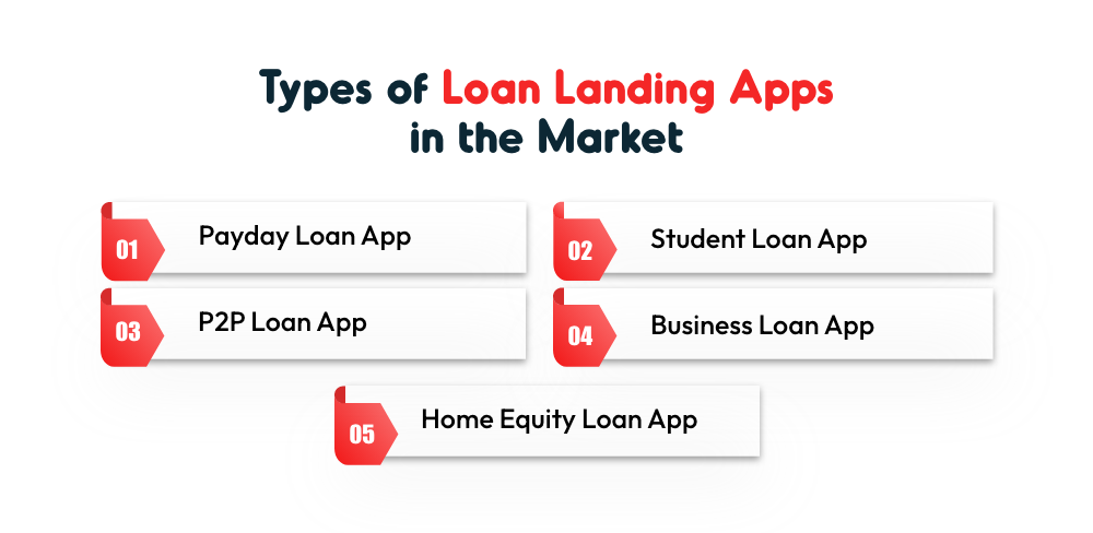 Develop an Instant Loan Approval App