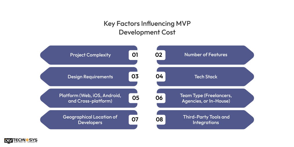 Key Factors Influencing MVP Development Cost