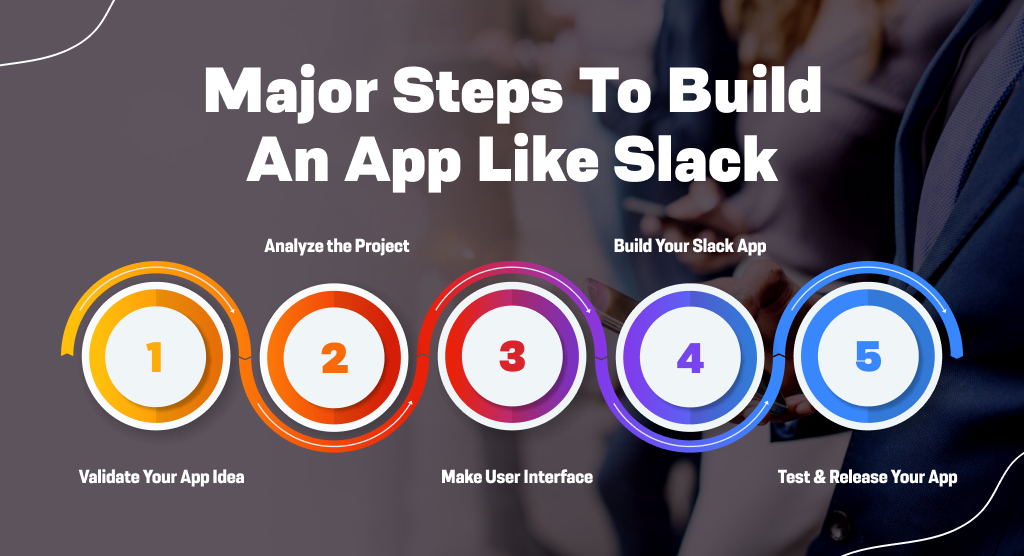 Major Steps To Build An App Like Slack