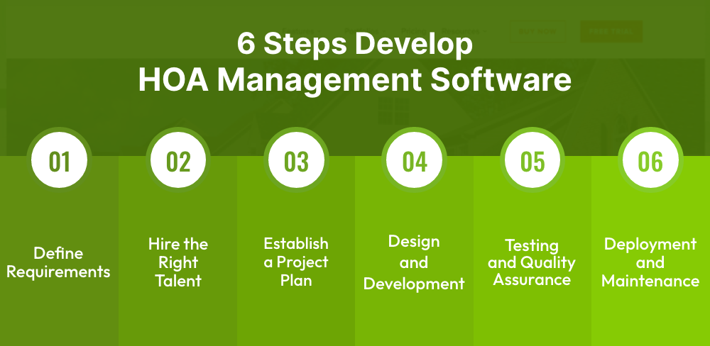 Steps Develop A HOA Management Software