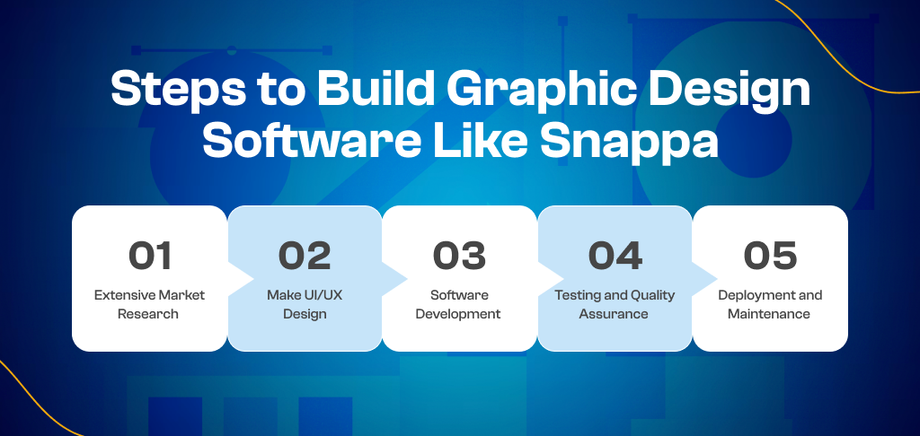 Steps to Build Graphic Design Software Like Snappa
