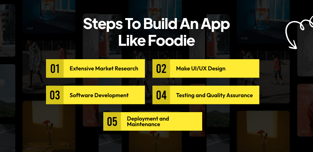 Steps to Build an App Like Foodie