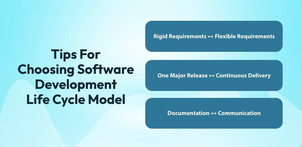 Tips For Choosing Software Development Life Cycle Model