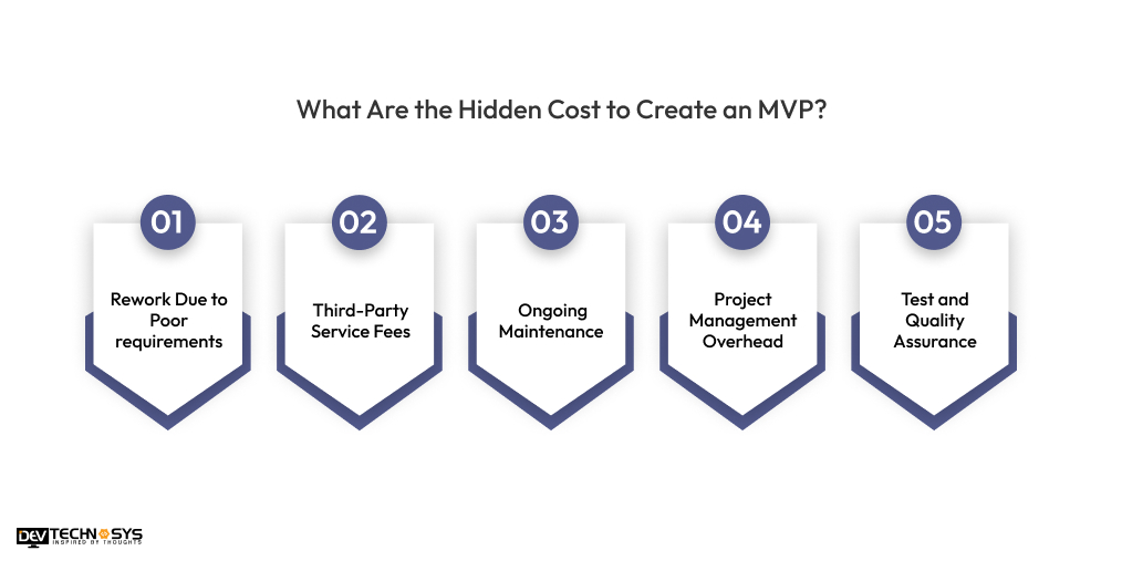 What Are the Hidden Cost to Create an MVP