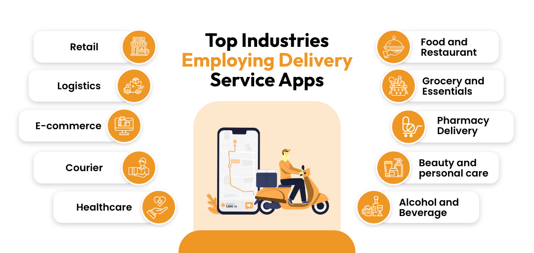 top Industries