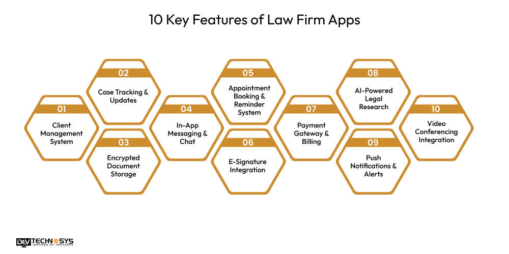 10 Key Features of Law Firm Apps