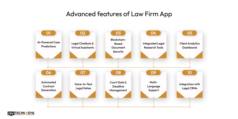 Advanced features of Law Firm App