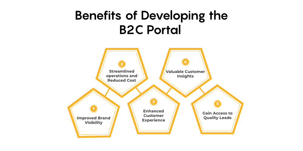 Benefits of Developing The B2C Portal