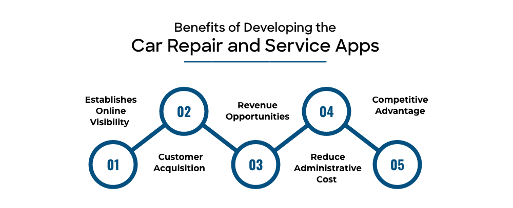 Benefits of Developing the Car Repair and Service Apps