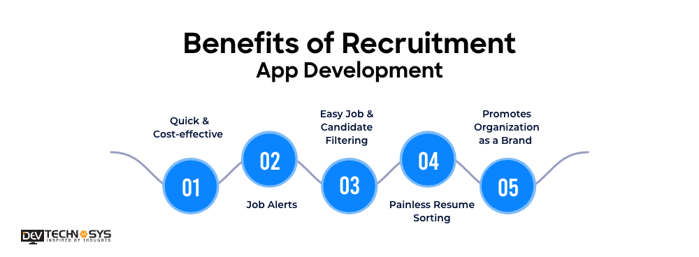 Benefits of Recruitment App Development