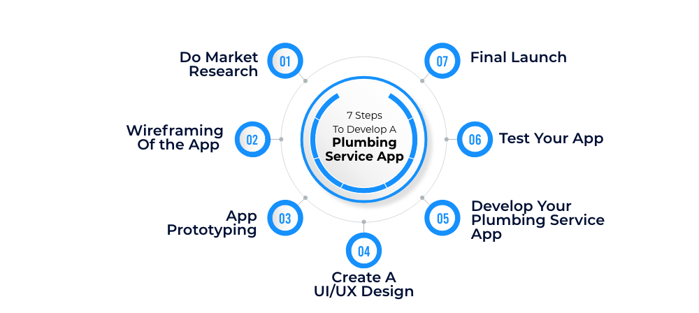 Develop a Plumbing Service App