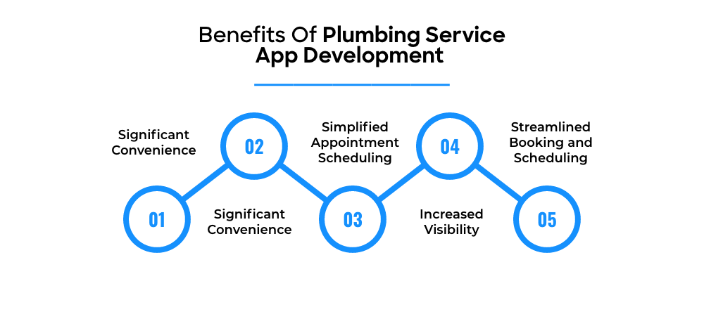Develop a Plumbing Service App