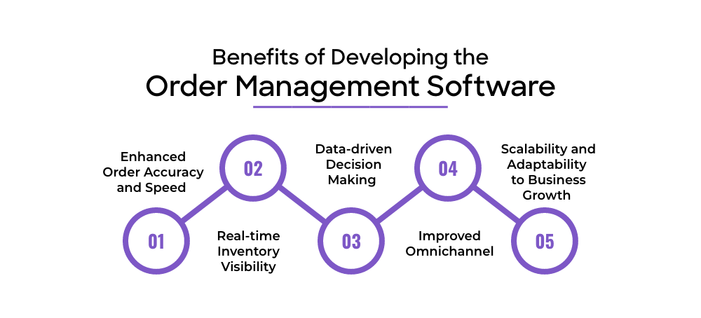 Create Order Management Software