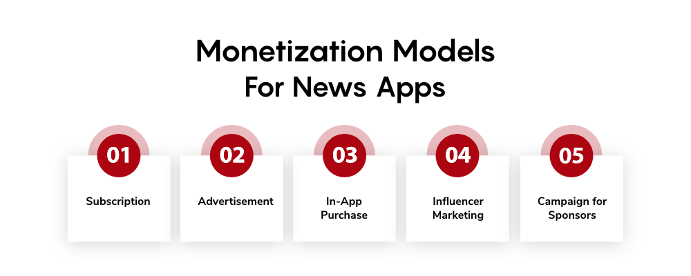 Develop An App Like CNN