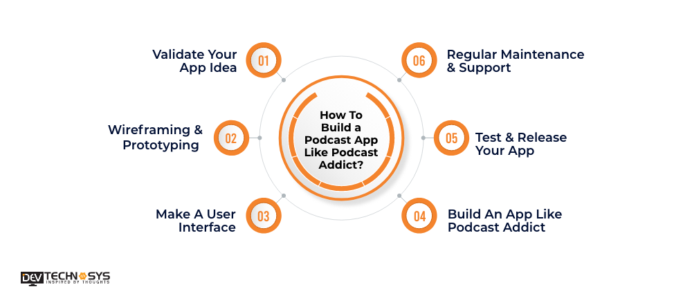 Build An App Like Podcast Addict