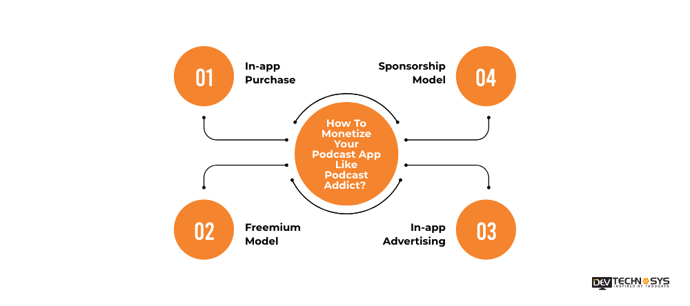 Build An App Like Podcast Addict