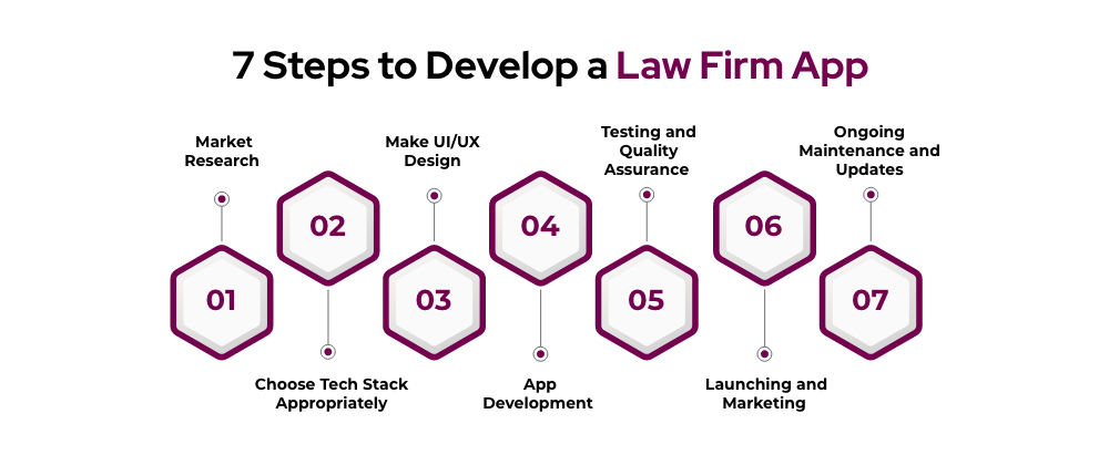 Develop A Law Firm App