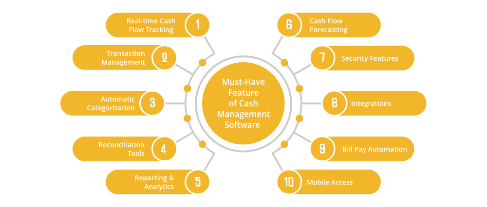 Build A Cash management Software