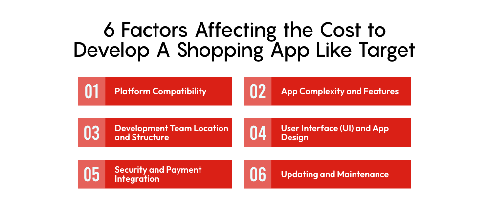 Develop A Shopping App Like Target