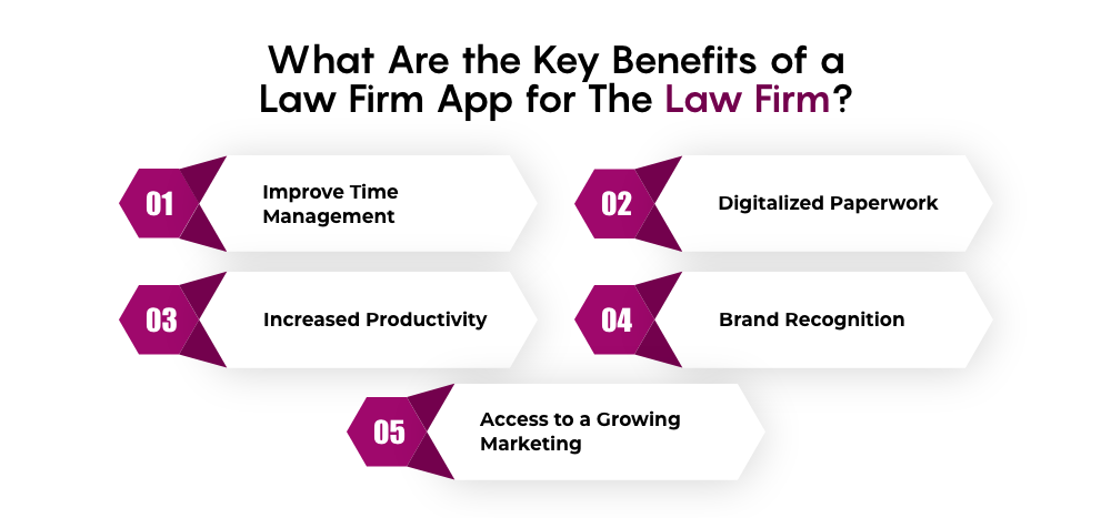 Develop A Law Firm App
