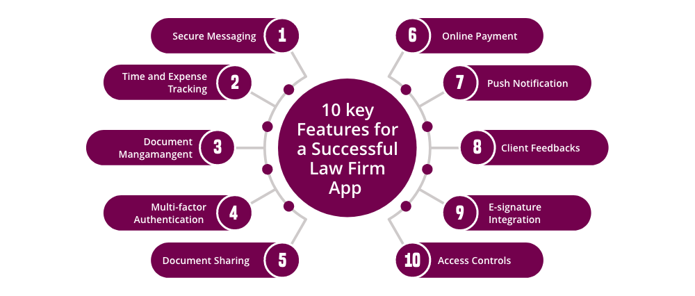 Develop A Law Firm App