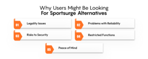 Top 20 Sportsurge Alternatives In 2024