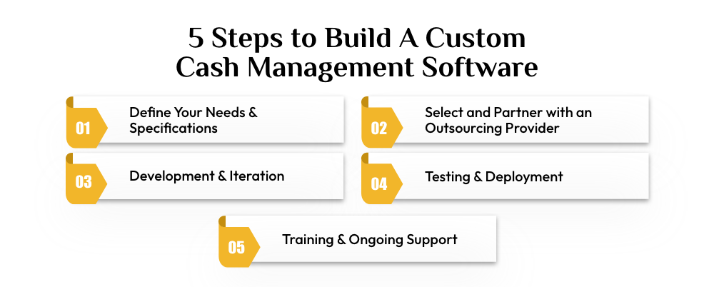 Build A Cash management Software