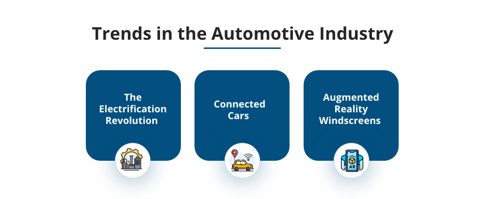 Trend in the Automotive Industry