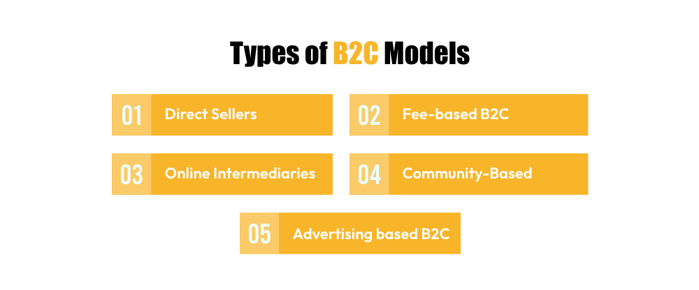 Different Types of B2C Models