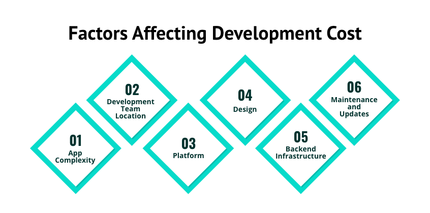 How to Build an Electrician Booking App? Dev Technosys Factors Affecting Development Cost