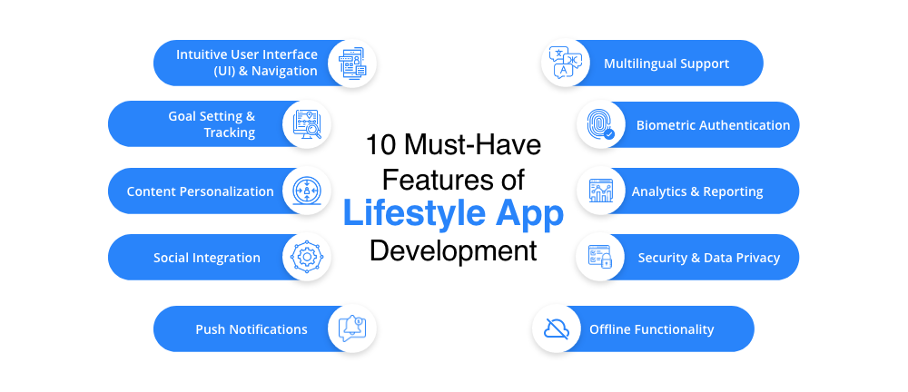 Features of Lifestyle App Development