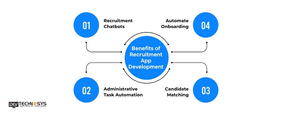 Future Trends In Recruitment App Development