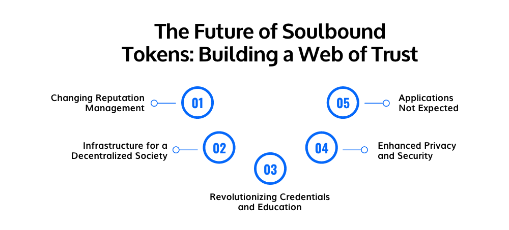 Future of Soulbound Tokens