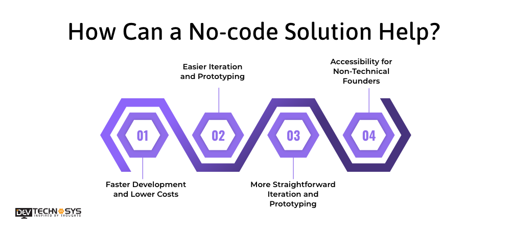 How Can a No-code Solution Help