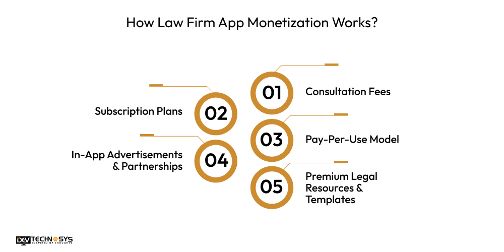 How Law Firm App Monetization Works
