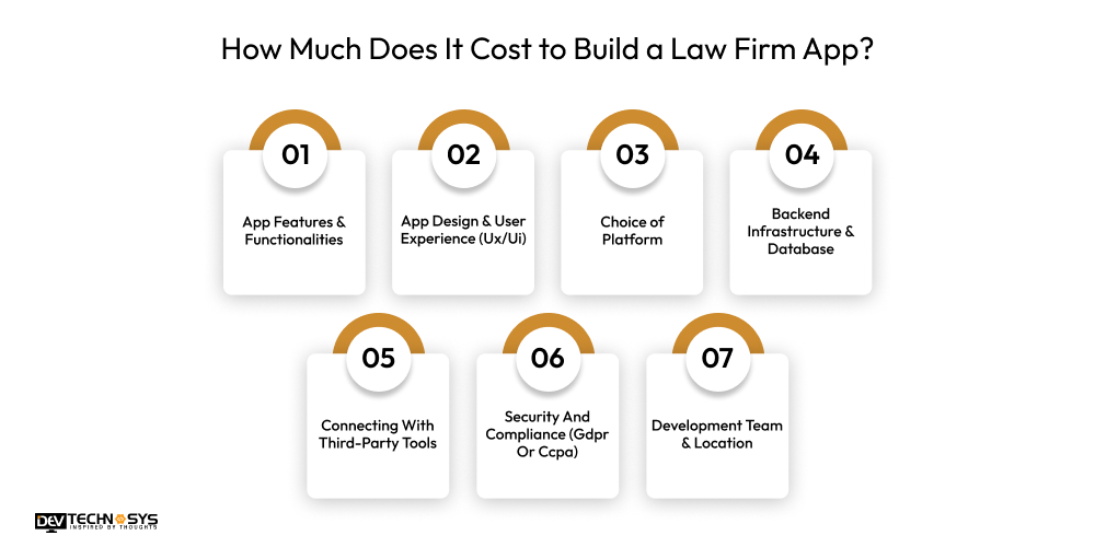 How Much Does It Cost to Build a Law Firm App