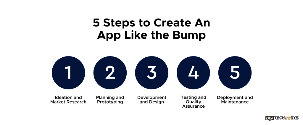 create an app like The Bump