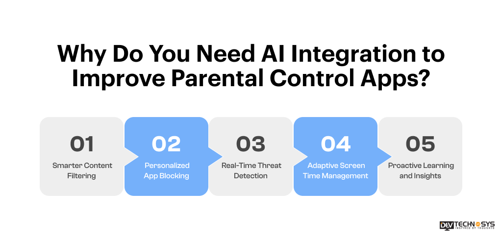 develop a parental control app