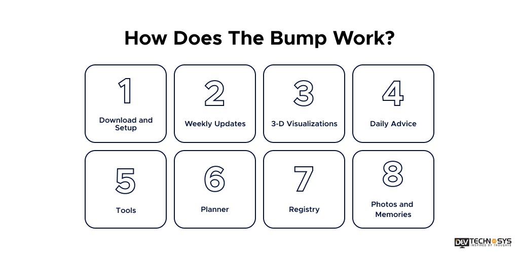 create an app like The Bump