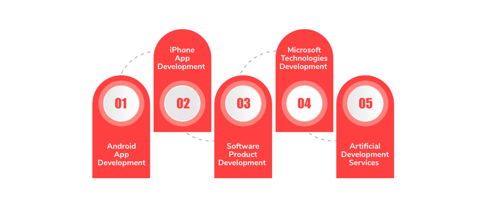 Mobile App Development Services in New Mexico