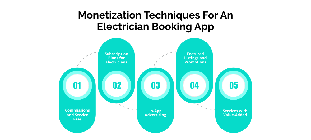 How to Build an Electrician Booking App? Dev Technosys Monetization Techniques For An Electrician Booking App