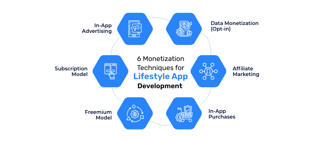 Monetization Techniques for Lifestyle App Development