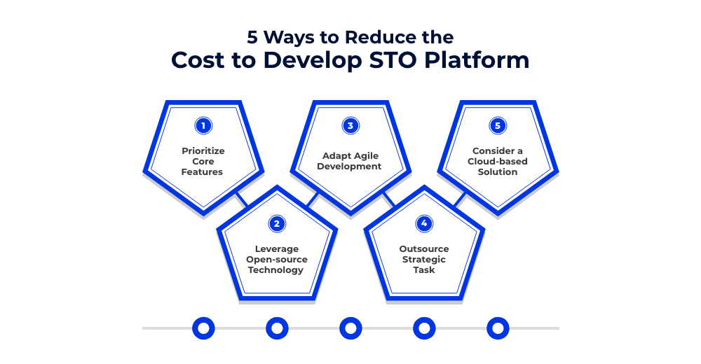 Reduce the Cost to Develop STO Platform