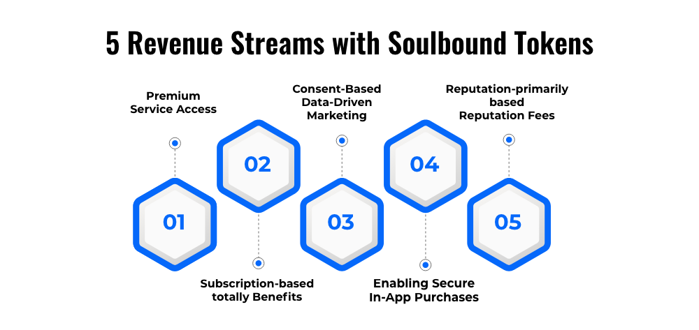 Revenue Streams with Soulbound Tokens