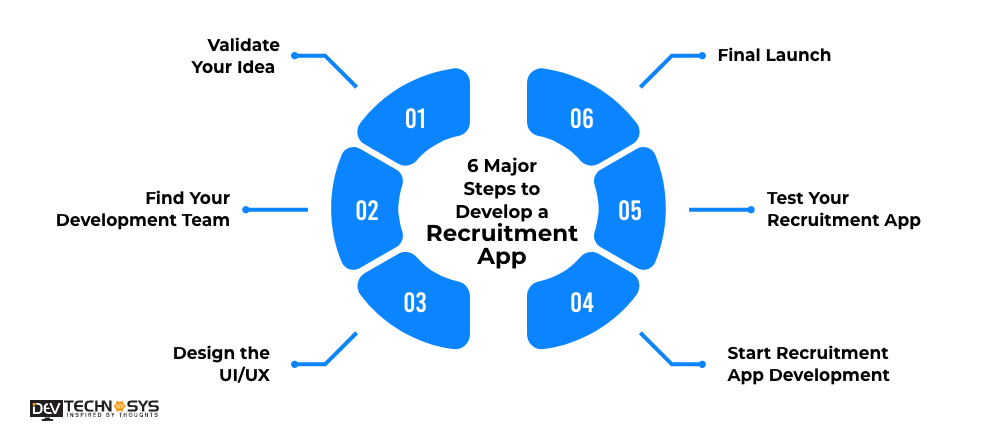 Steps to Develop a Recruitment App