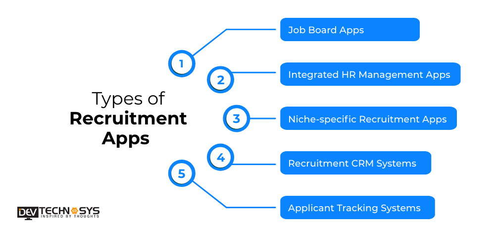 Types Of Recruitment Applications
