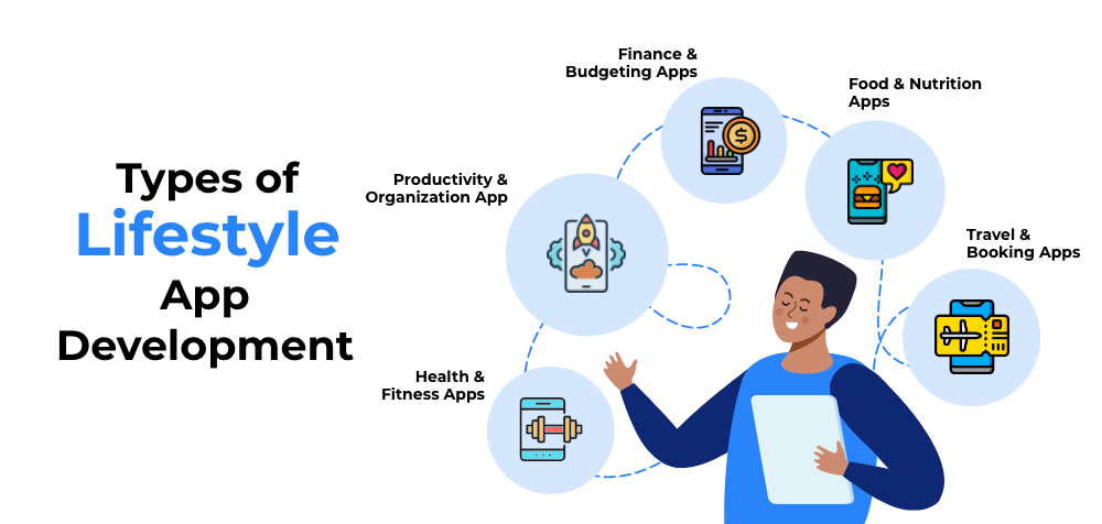 Types of Lifestyle App Development