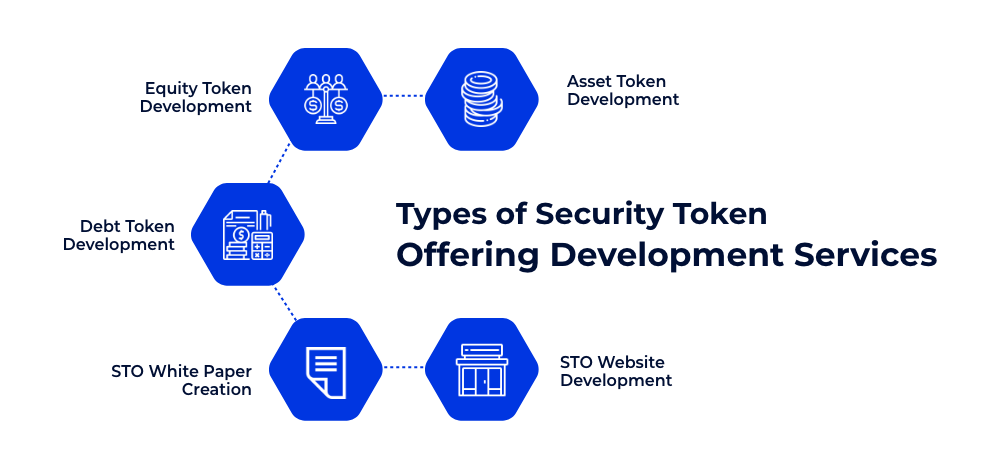 Types of Security Token Offering Development Services