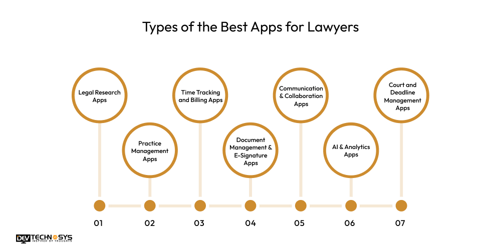 Types of the Best Apps for Lawyers