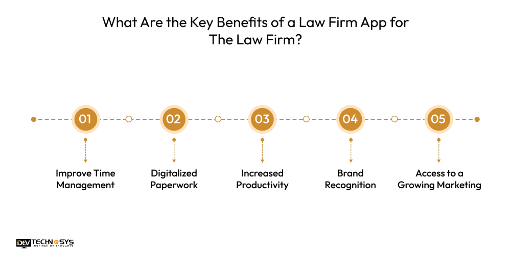 What Are the Key Benefits of a Law Firm App for The Law Firm